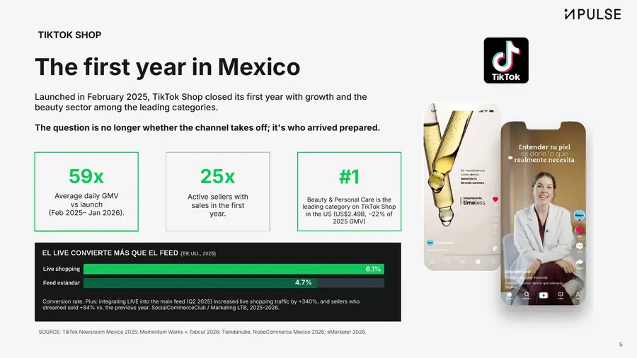 Report page: TikTok Shop's first year in Mexico