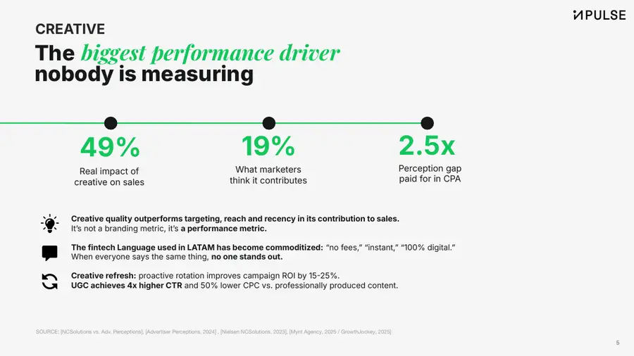 Report page: Creative, the biggest performance driver nobody is measuring