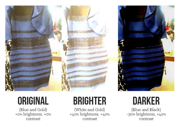 #Dressgate: What is successful content in Social Media?
