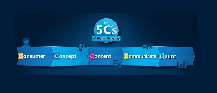 Las 5C's del Marketing Digital para las empresas