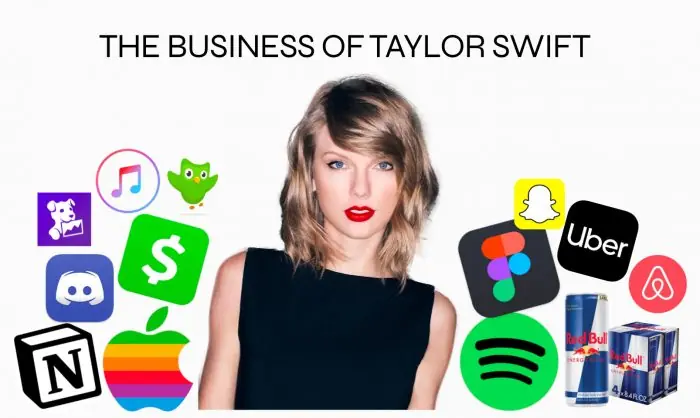 Graphic titled 'The Business of Taylor Swift' showing a woman surrounded by app and brand logos such as Spotify, Uber and Red Bull