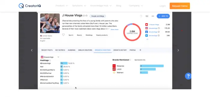 CreatorIQ influencer profile screen showing hashtags and brands mentioned for the creator J House Vlogs