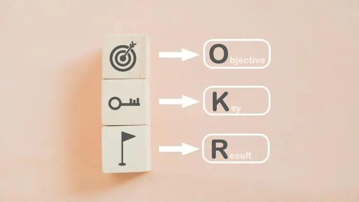 Wooden blocks with target, key and flag icons pointing to Objective, Key and Result, illustrating OKRs